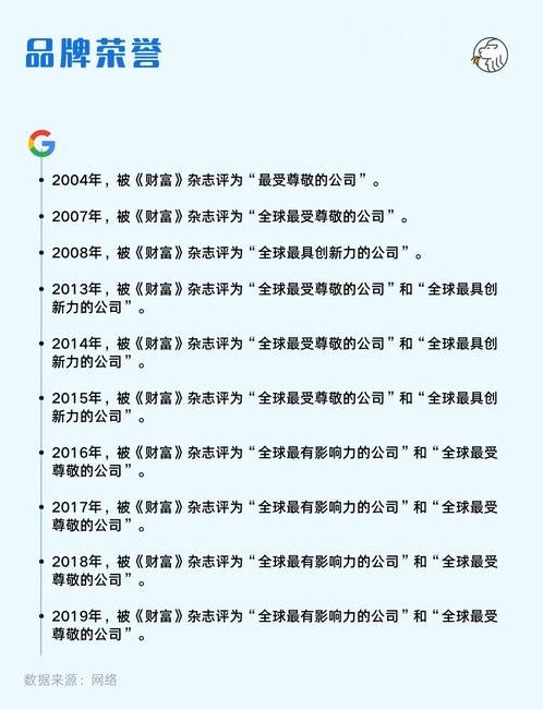 google（googlecom）