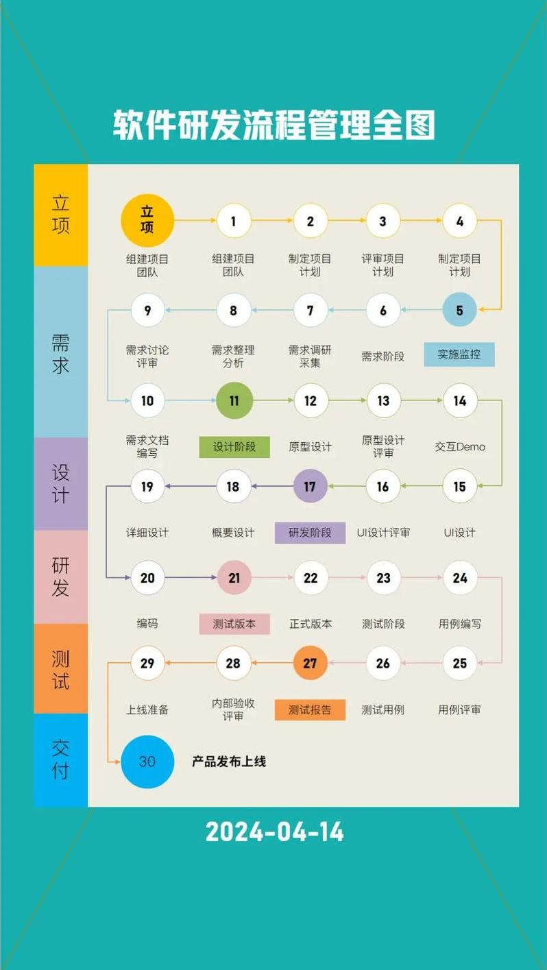 手机开发软件教程（手机软件开发步骤）