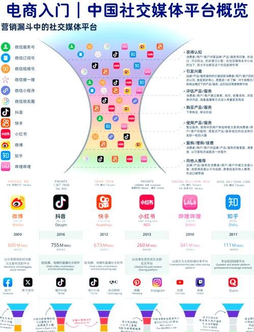 社交网站（社交网站可以透露什么）
