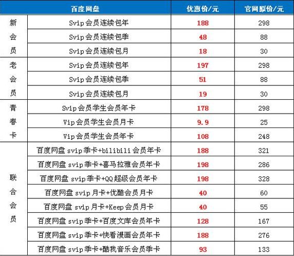 百度云vip购买一天（百度云vip购买一天多少钱）