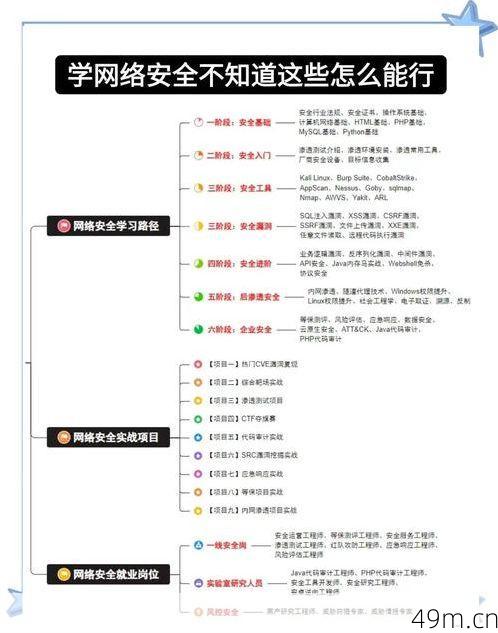 怎么确认自己辅助过的账号安全？——一个网络爱好者的自查指南