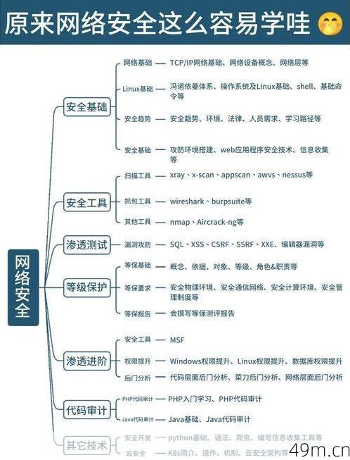 怎么确认自己辅助过的账号安全？——一个网络爱好者的自查指南