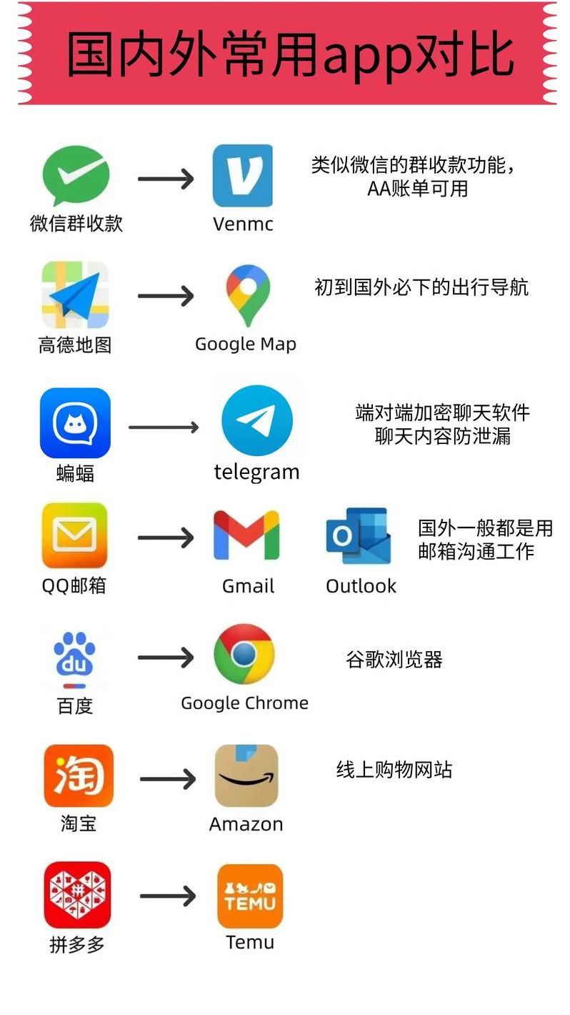 国外聊天软件有哪些国内可以用（哪些外国聊天app能在国内用）