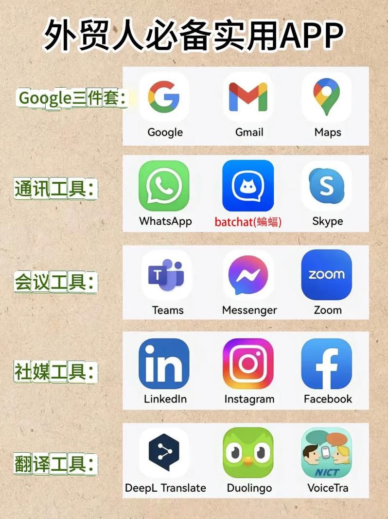 国外聊天软件有哪些国内可以用（哪些外国聊天app能在国内用）