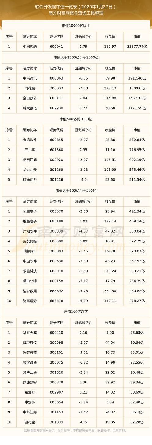 软件(软件股票龙头前十名)