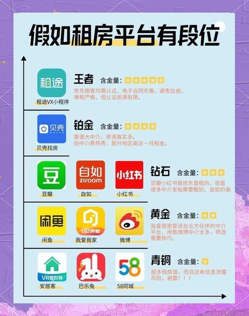 租号平台(租号平台是干什么的)