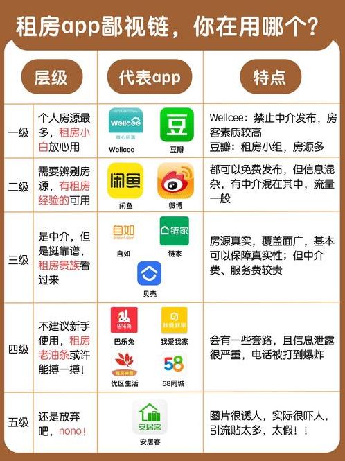 租号平台(租号平台是干什么的)