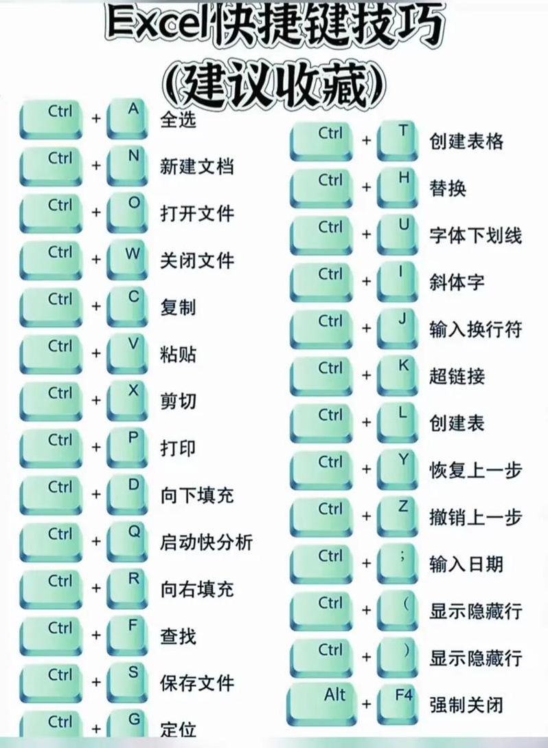 常用办公室软件教程(办公室软件基础教程)