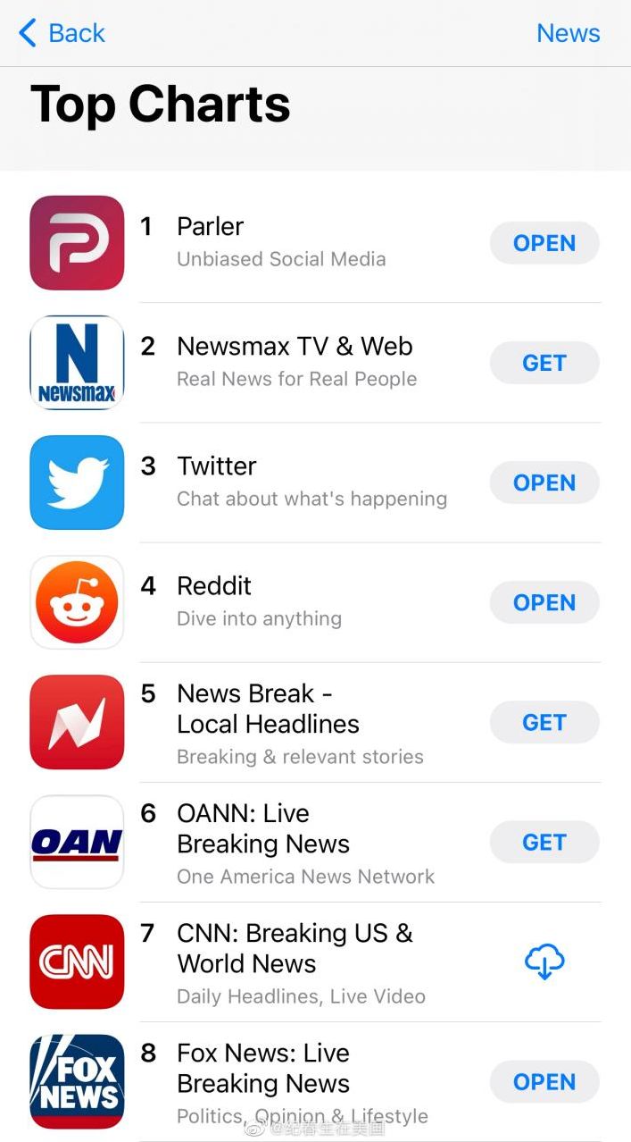 苹果商店下载排行（苹果应用商店下载排行）