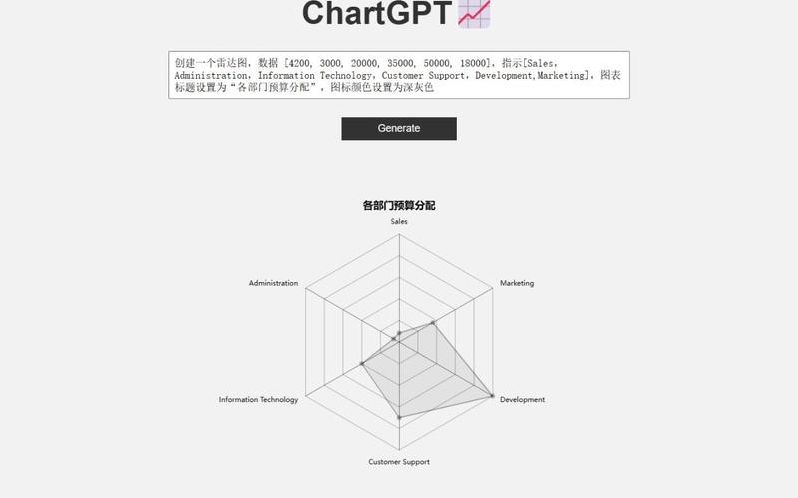 chatgpt4.0绘图(chart capture)
