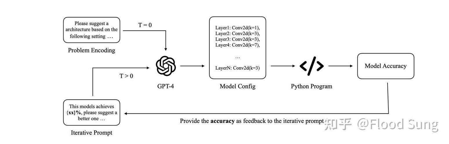 chatgpt4.0绘图(chart capture)