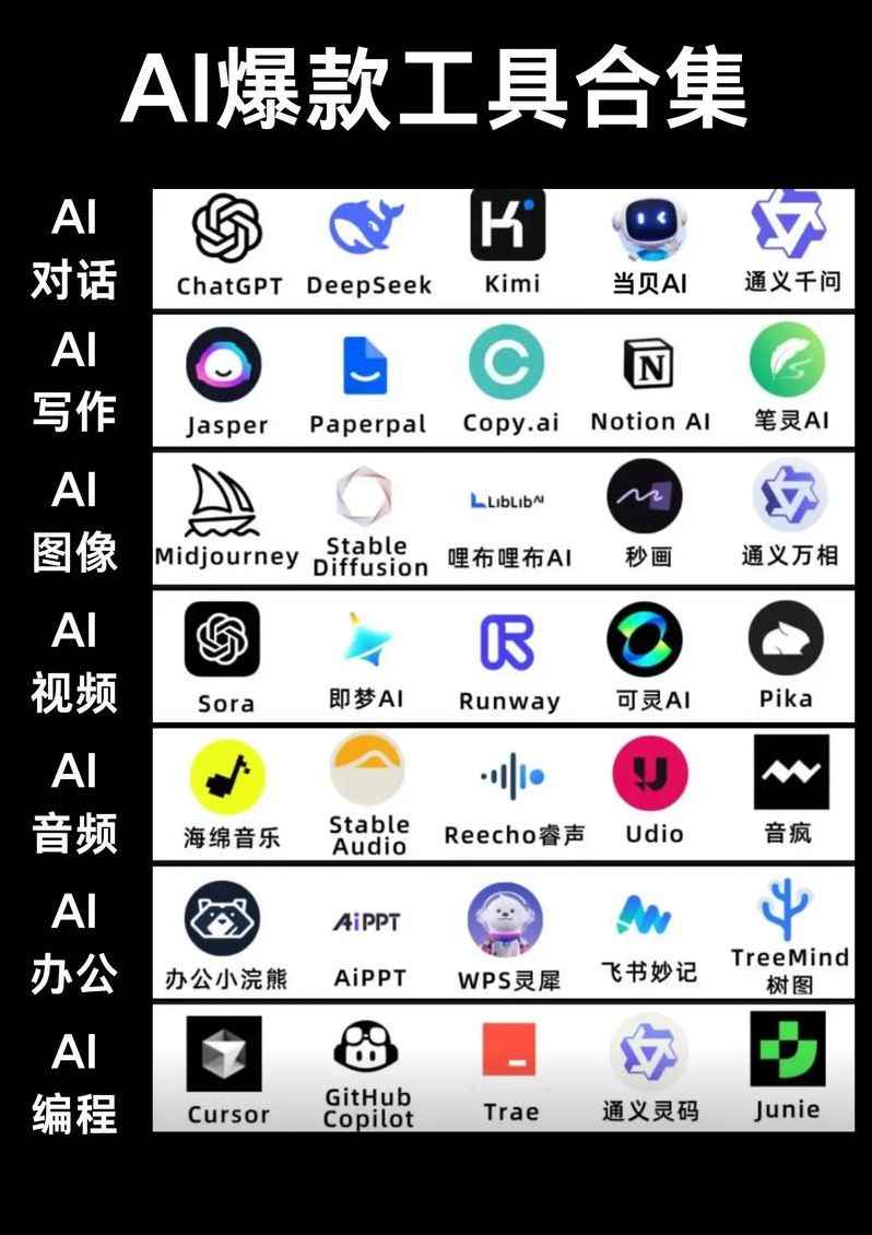 chatgpt与ai绘图(绘图软件ai)