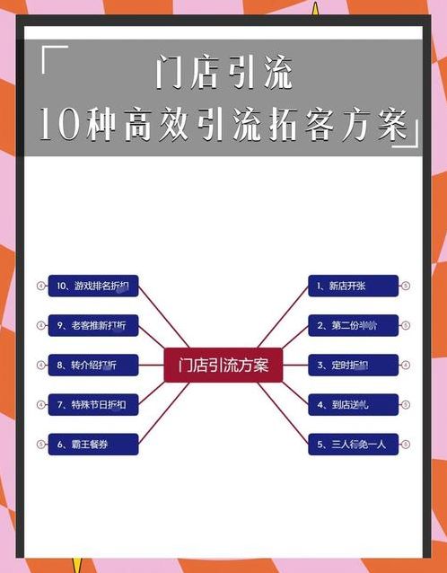 拓客引流app(拓客引流推广)