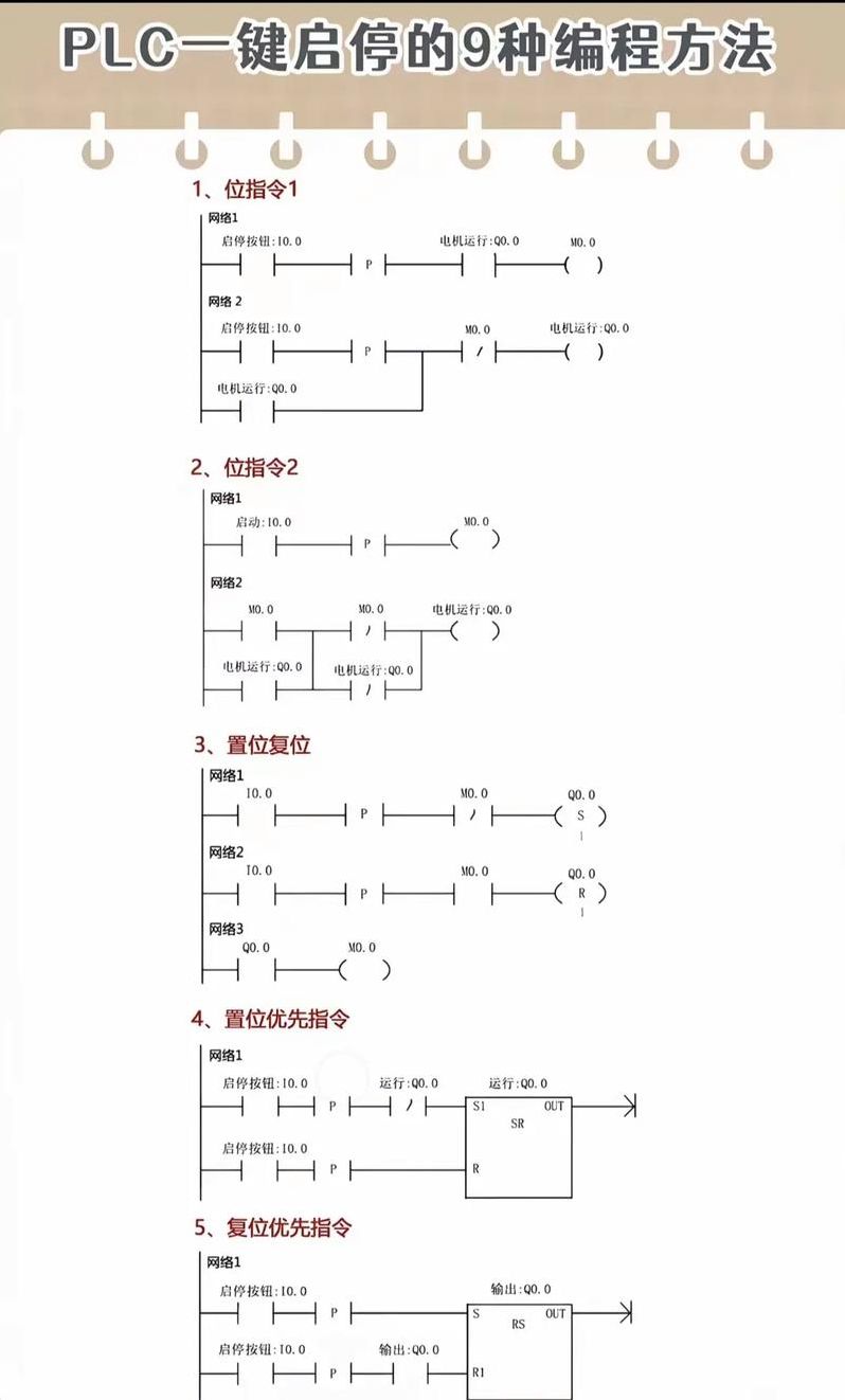 plc软件教程（plc软件操作步骤）