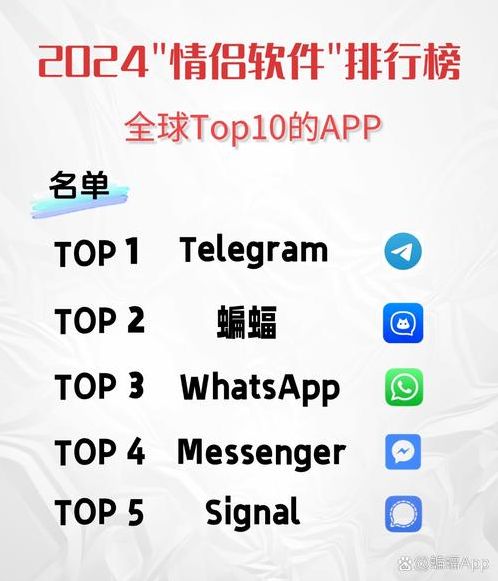 国外聊天软件排行榜(国外聊天软件推荐)
