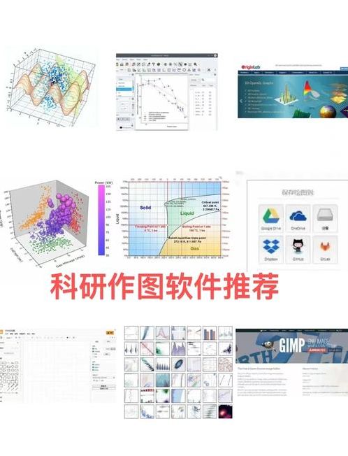 如何利用chatgpt科研绘图（科研绘图用什么软件比较好）