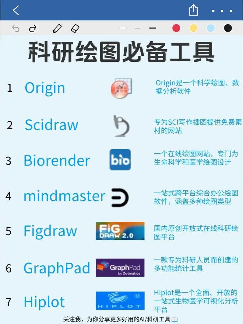 如何利用chatgpt科研绘图（科研绘图用什么软件比较好）