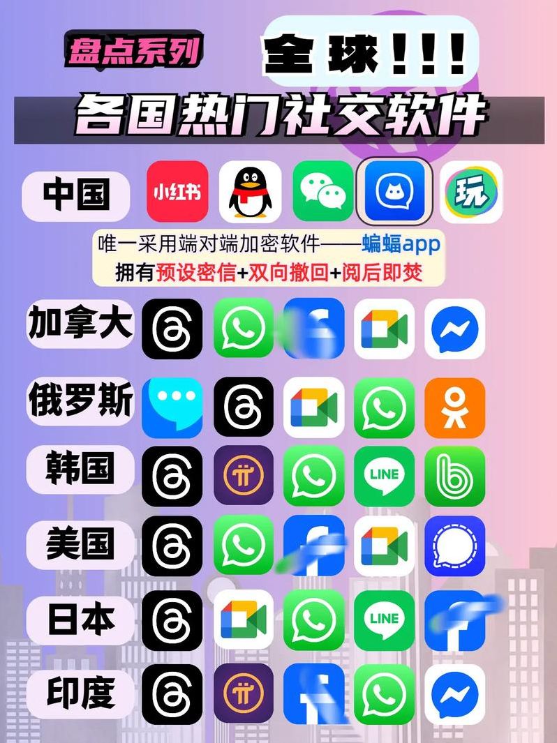 国外社交软件有哪些名字（国外社交软件推荐）