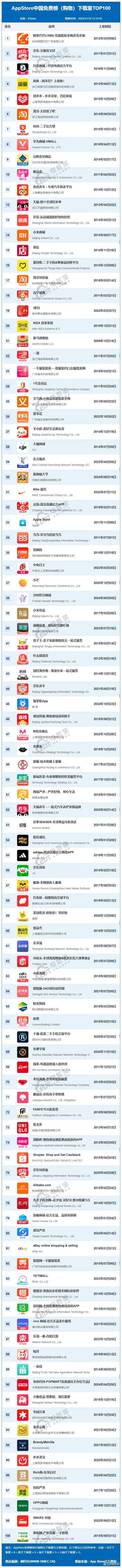 手机软件排行（手机软件排行榜前一百名）