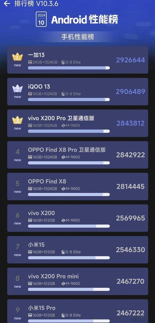 手机软件排行（手机软件排行榜前一百名）