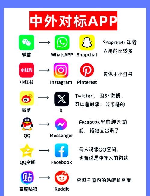 能与外国人聊天的app(能与外国人聊天的app无需验证码下载)