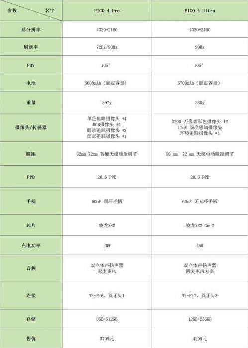 gpt4api价格(gpgpt)