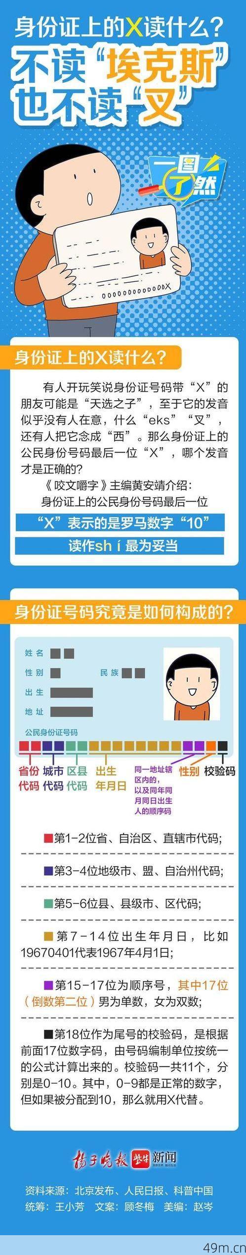 X账号关联的用户名是啥?一篇文章带你彻底搞懂账号身份体系!