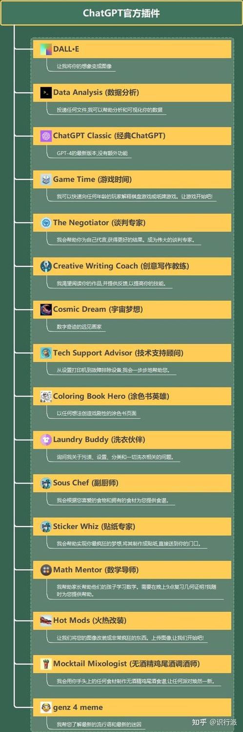 chatgpt写作插件的简单介绍