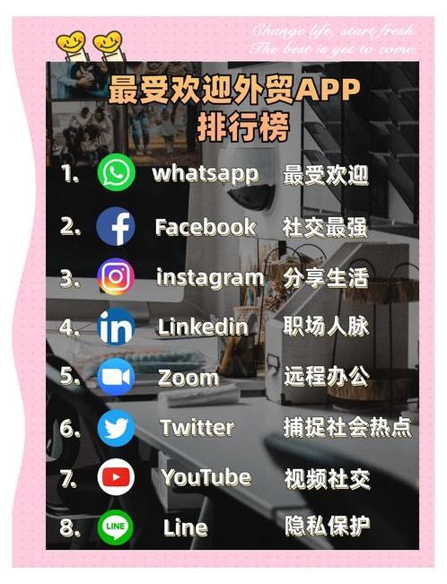 国外社交软件哪个最火(国外社交软件叫什么名字)