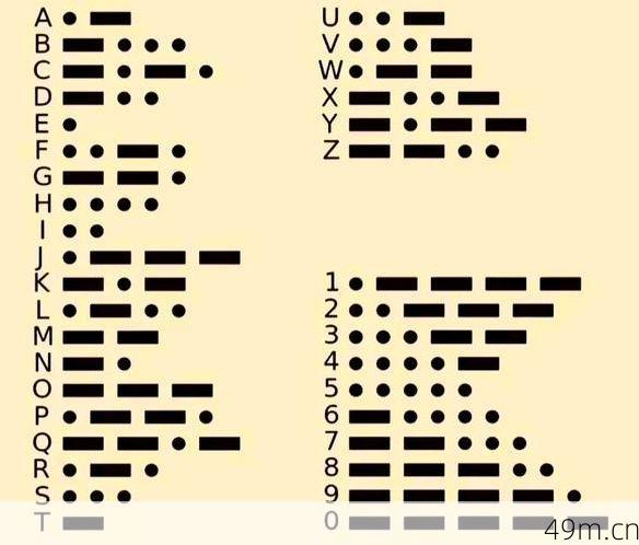图形验证码看不懂?别急,这有一份破译指南!