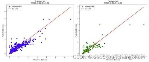 chatgpt的科研绘图插件（科研绘图神器）