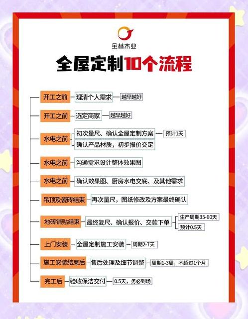 尚品宅配圆方软件教程（尚品宅配方案讲解）