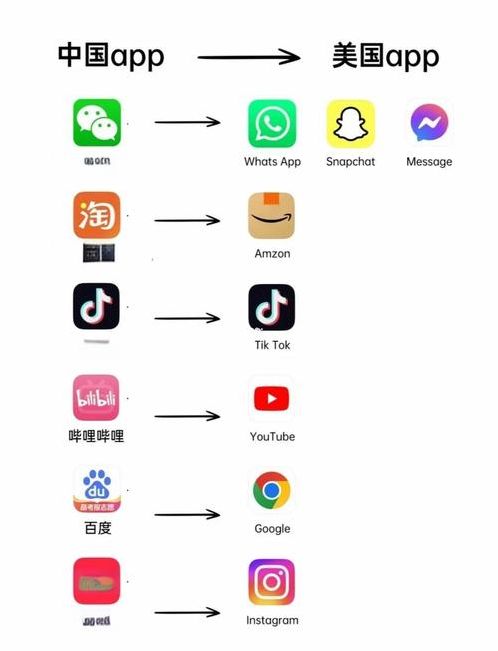 国外社交软件哪些是国内可以用的（国外社交软件哪个在国内可以用?）