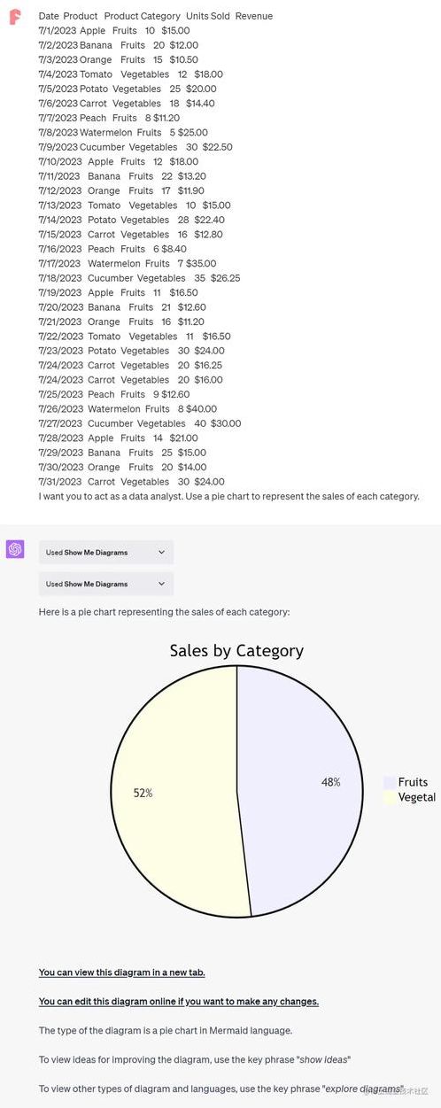 chatgpt怎么写作(pie chart怎么写)