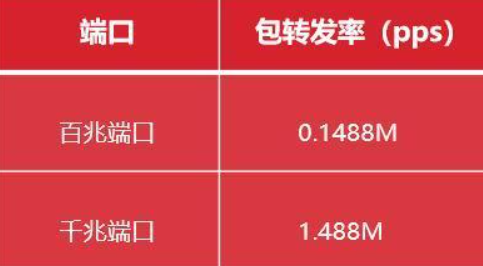 图片[1]-网络转发速率的热知识-不念博客