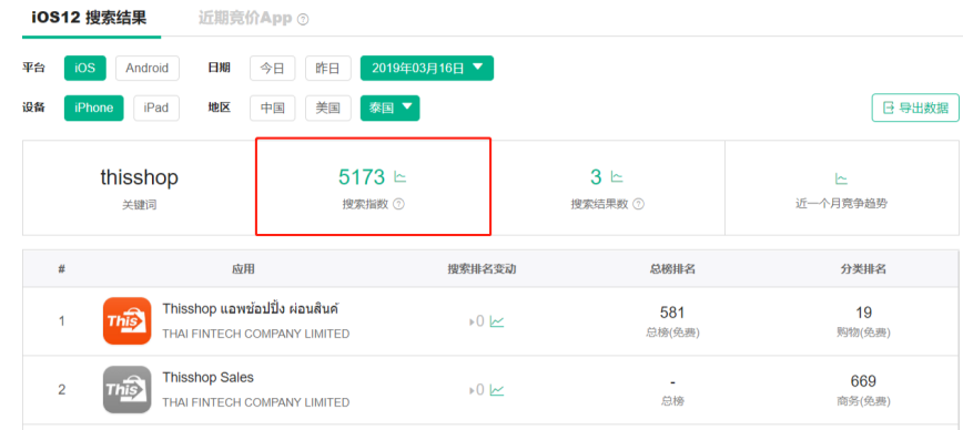 图片[24]-Thisshop泰国电商B2C网站案例分析（流量/SEO/用户体验）-LyleSeo