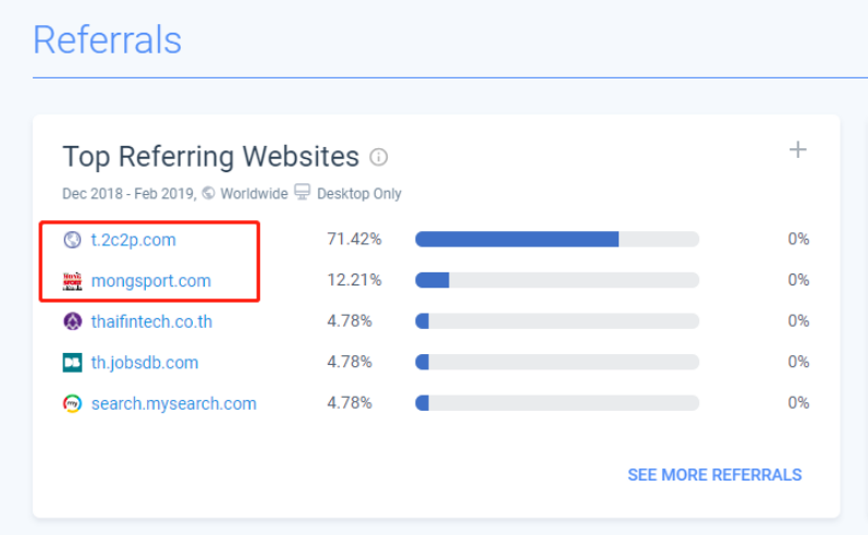 图片[5]-Thisshop泰国电商B2C网站案例分析（流量/SEO/用户体验）-LyleSeo