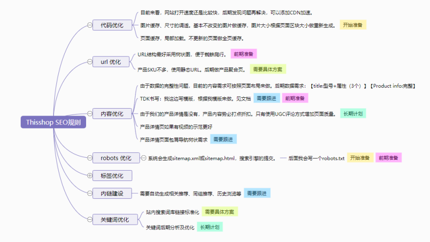 图片[8]-Thisshop泰国电商B2C网站案例分析（流量/SEO/用户体验）-LyleSeo