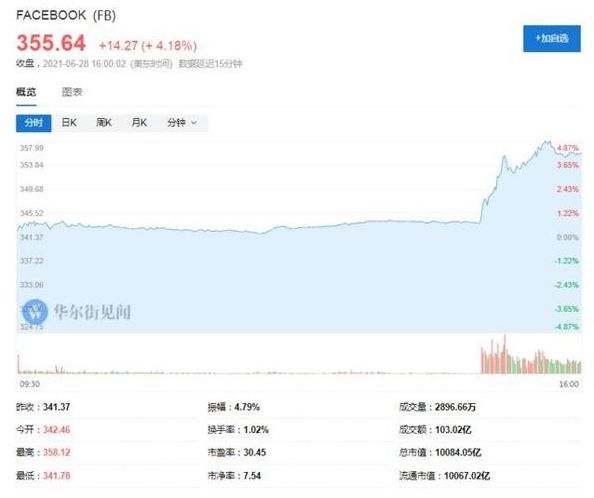 脸书市值(脸书市值多少亿美元)