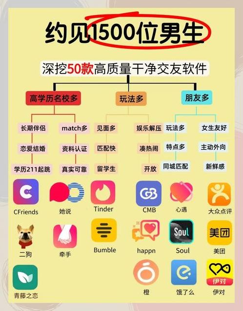 成年人用的最多的交友软件（成人社交网络有哪些）