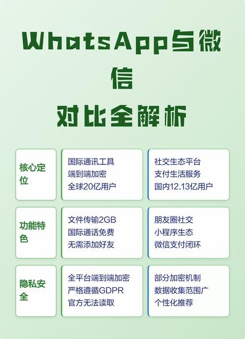 whatsapp和微信哪个好（whatsapp和微信哪个好用）
