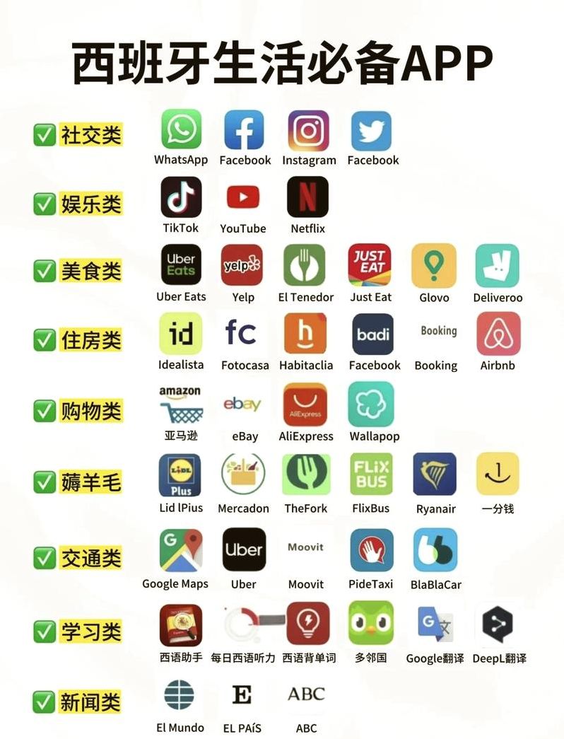 国外社交软件图标图片（国外社交软件叫什么名字）