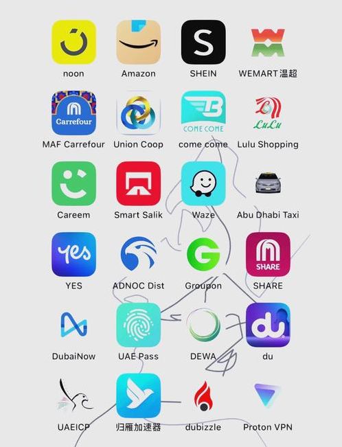 国外社交软件图标图片（国外社交软件叫什么名字）