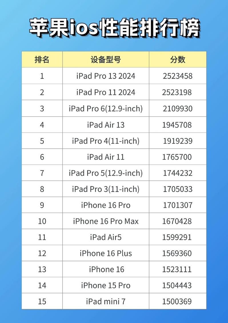 iphone必备软件排行榜(iphone必备的软件)