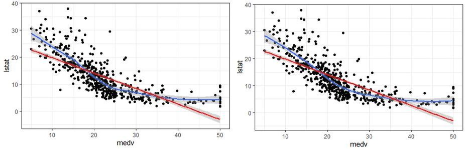 用chatgpt来绘图（用chart绘制曲线图）