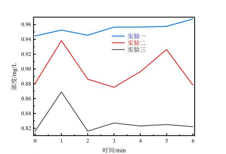 用chatgpt来绘图（用chart绘制曲线图）