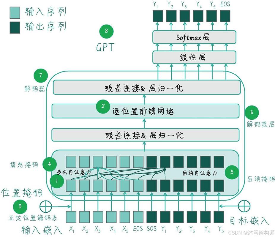 chatgpt是什么概念的简单介绍