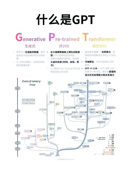 chatgpt是什么概念的简单介绍