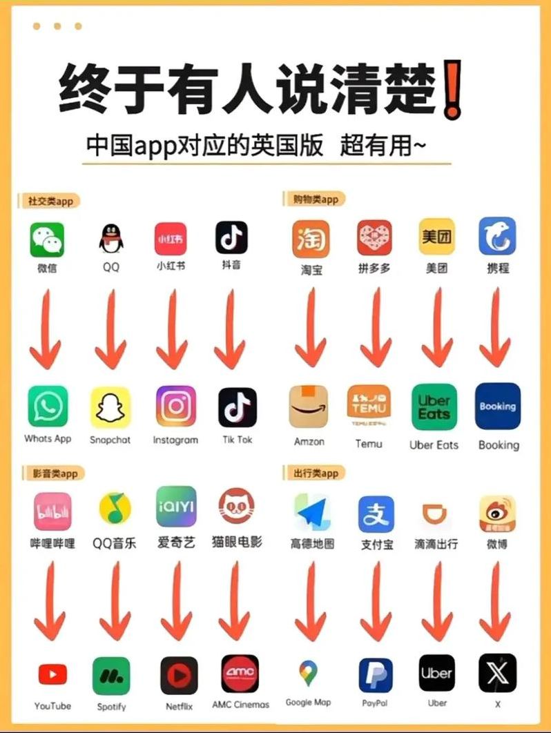 国外聊天软件在中国怎么用（国外聊天用啥软件）