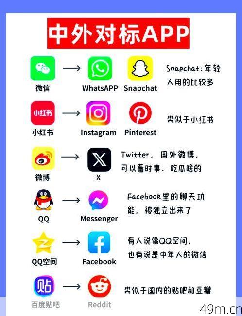 免费外网软件APP有哪些？资深爱好者亲测分享！